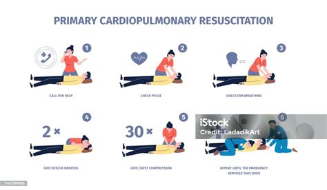 clips4sale cpr|CPR Resus Training .